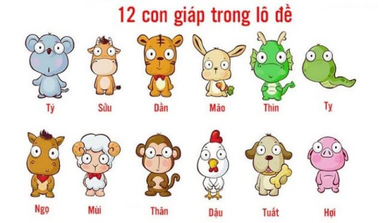 Tính lô đề theo 12 con giáp