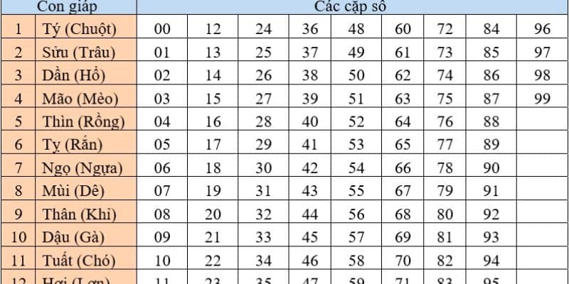 Bước 1: Tìm hiểu về các con số trong xổ số